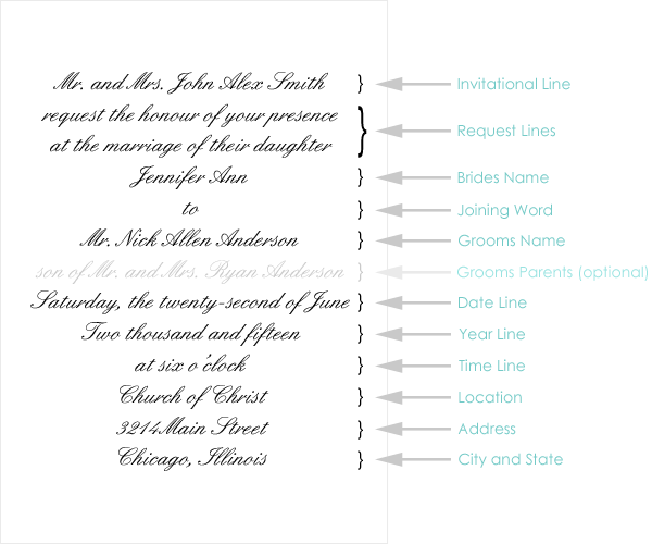 Basic Elements of Wedding Invitation Wording