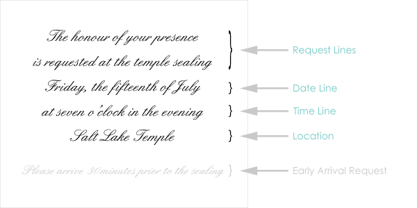 These are the basic elements of a traditional LDS ceremony card